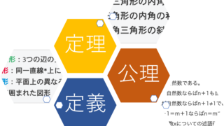 定義 定理 公理 それぞれの意味と特徴 Why We Study