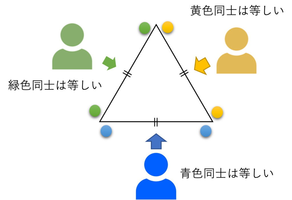定義 定理 公理 それぞれの意味と特徴 Why We Study