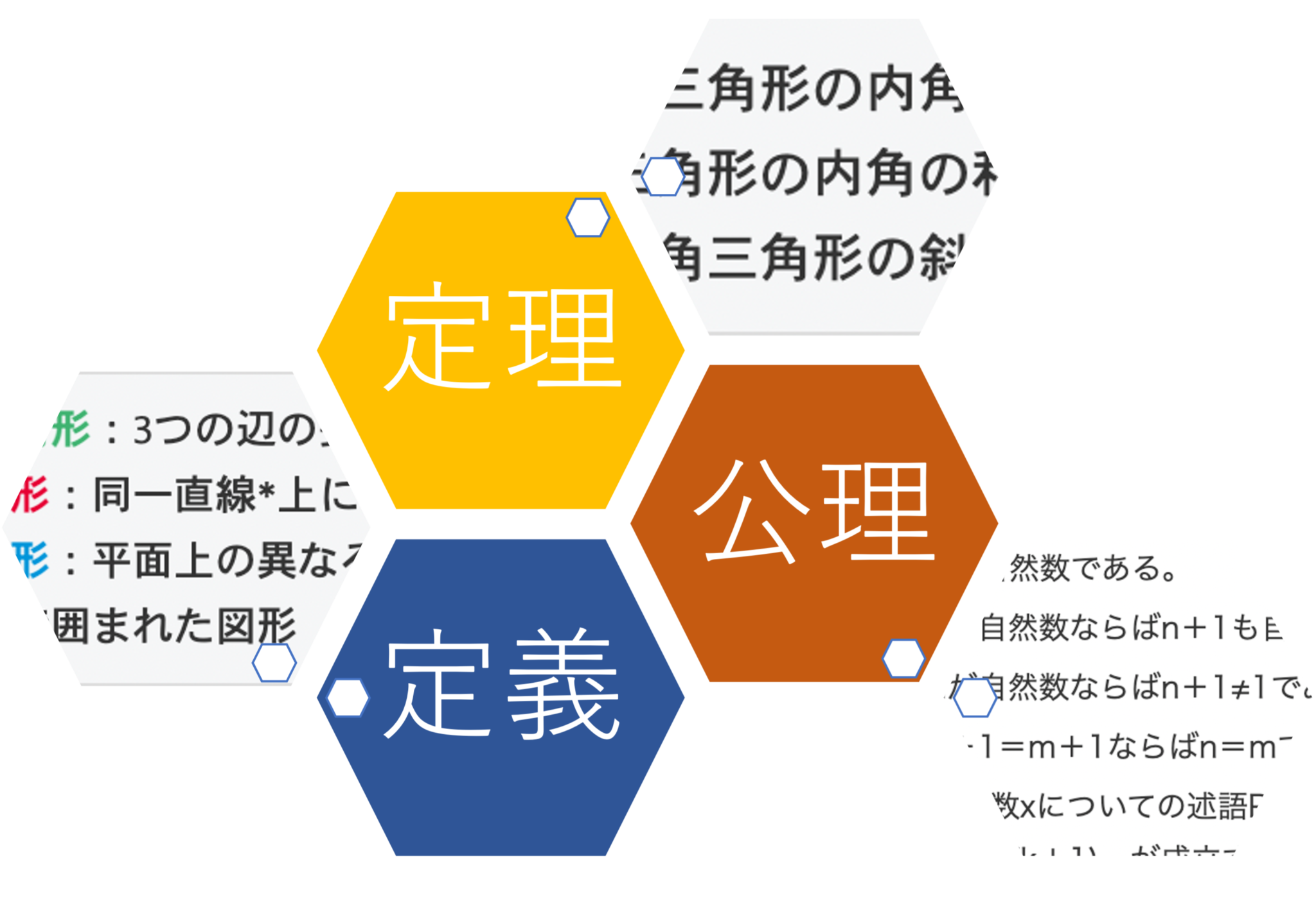 「定義」「定理」「公理」それぞれの意味と特徴 | Why We Study